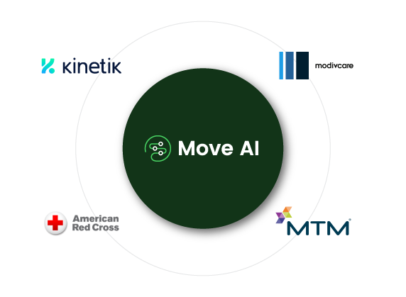 Move-AI-Integrations Move-AI Integrations